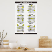 De grote schaal op gitaar poster (Keuken)