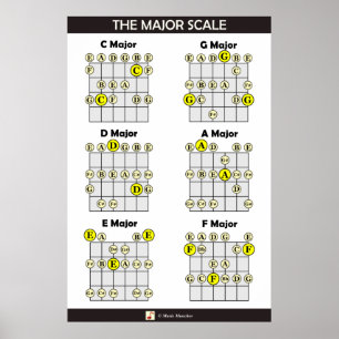 De grote schaal op gitaar poster