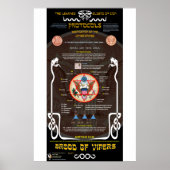 De grote zegel van de VS -1 Poster (Voorkant)