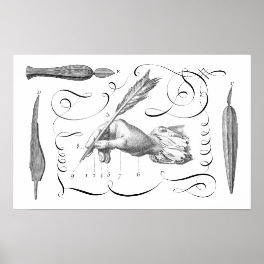 De hand van de schrijver - Geweldig cadeau voor au Poster (Voorkant)