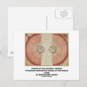 De hemellichamen (Ptolemaeïsche wereld) Briefkaart (Voorkant / Achterkant)