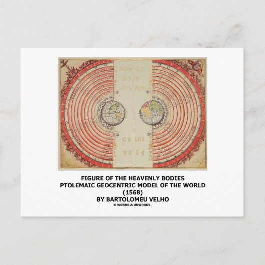 De hemellichamen (Ptolemaeïsche wereld) Briefkaart (Voorkant)