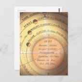 De historische fout van de planeet Vulcan Briefkaart (Voorkant / Achterkant)