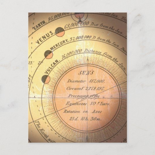 De historische fout van de planeet Vulcan Briefkaart (Voorkant)