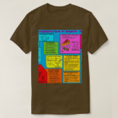 De interpretatie van Quantum Mechanics Grafisch T-shirt (Design voorkant)