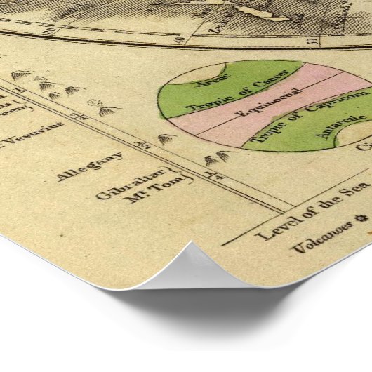 De kaart met het dubbele halfrond van de wereld poster (Hoek)