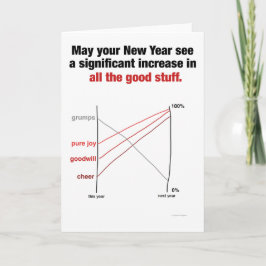 De Kaart van de Vakantie van Slopegraph voor