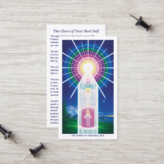 De kaart van je echte zelf contactkaartje (Voorkant / Achterkant in situ)