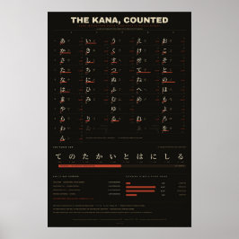 De Kana, Geteld - Japanse Frequentiegrafiek Poster