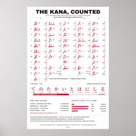 De Kana Telling - Rood op Witte Kana Grafiek Poster