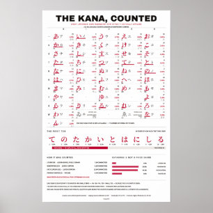 De Kana Telling - Rood op Witte Kana Grafiek Poster