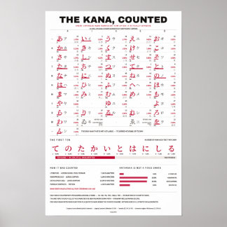 De Kana Telling - Rood op Witte Kana Grafiek Poster