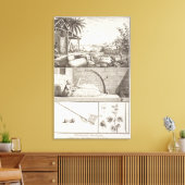 De katoenteelt uit de "Encyclopedie" Canvas Afdruk (Insitu (Woonkamer))