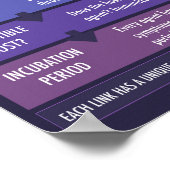 De keten van educatief Poster voor de opvoeding (Hoek)