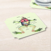 De Kikker's Anatomy Green Kartonnen Onderzetters (Gekanteld)