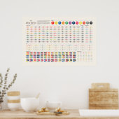 De kleurenprinter poster (Keuken)