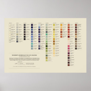 De Kleurnaamgeving van Werner - 3e Editie Poster