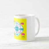 de komma's creëren een onstuitbare Mok (Voorkant rechts)