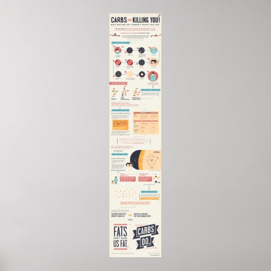 De koolhydraten maken je gek poster (Voorkant)
