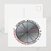 De kracht van wiskunde briefkaart (Voorkant / Achterkant)