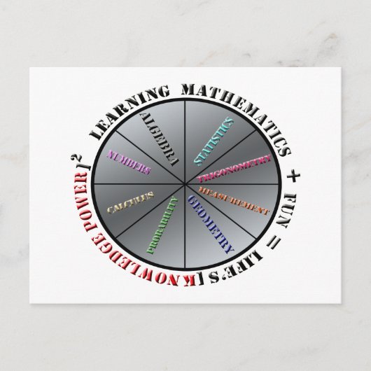 De kracht van wiskunde briefkaart (Voorkant)