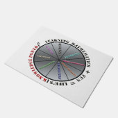 De kracht van wiskunde deurmat (Schuin)