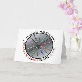 De kracht van wiskunde kaart