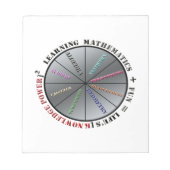 De kracht van wiskunde notitieblok (Voorkant)