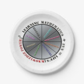 De kracht van wiskunde papieren bordje (Voorkant)