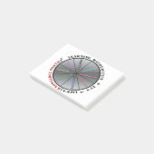 De kracht van wiskunde post-it® notes (Schuin)