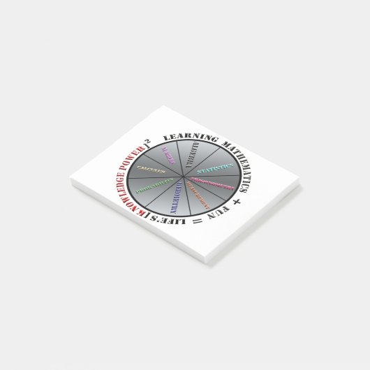 De kracht van wiskunde post-it® notes (Schuin)