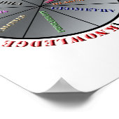 De kracht van wiskunde poster (Hoek)