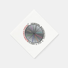 De kracht van wiskunde servet