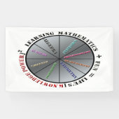 De kracht van wiskunde spandoek (Horizontaal)