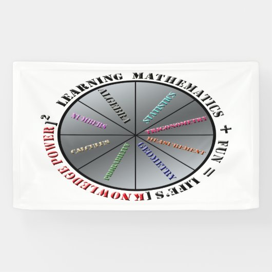 De kracht van wiskunde spandoek (Horizontaal)