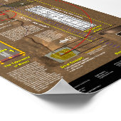 De Kroatie van Jezus Poster (Hoek)