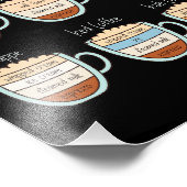 De kunst van koffie - Soorten & verhoudingen gids Foto Afdruk (Hoek)