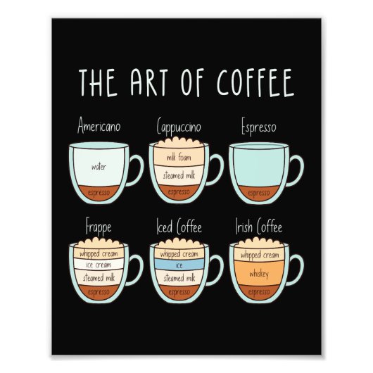 De kunst van koffie - Soorten & verhoudingen gids Foto Afdruk (Voorkant)