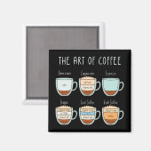 De kunst van koffie - Soorten & verhoudingen gids Magneet (Voorkant / Achterkant)
