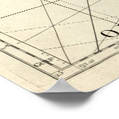 De kust van West-Florida en Louisiana. [1775] Poster (Hoek)