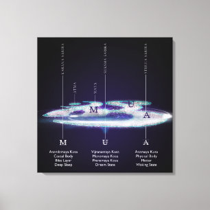 De lagen van AUM / OM - Verpakt canvas Afdruk