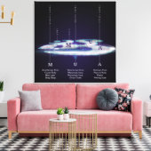De lagen van AUM / OM - Verpakt canvas Afdruk (Insitu (Woonkamer))