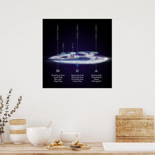 de lagen van de AUM - Poster (Keuken)