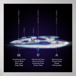de lagen van de AUM - Poster