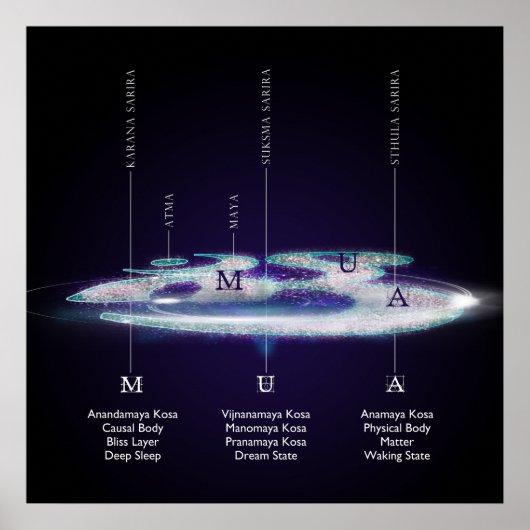 de lagen van de AUM - Poster (Voorkant)