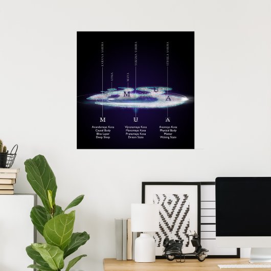 de lagen van de AUM - Poster (Thuiskantoor)