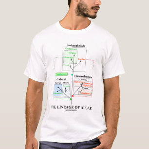 De lengte van de algensoort (taxonomie) t-shirt
