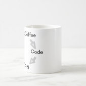 De levenscyclus van koffie koffiemok (Center)