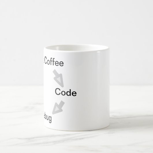 De levenscyclus van koffie koffiemok (Center)