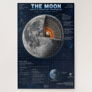 De Maan Dwarsdoorsnede Wetenschap Infographic Legpuzzel